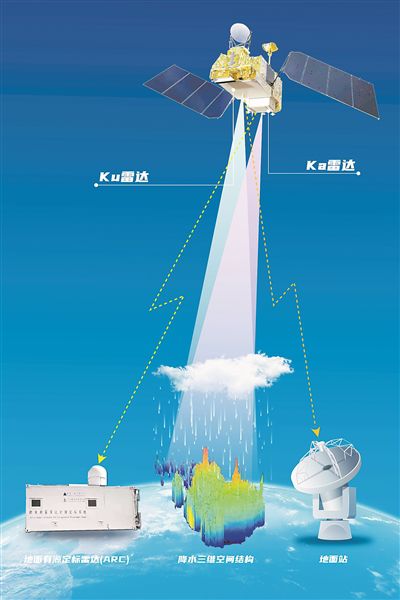 风云三号G星在轨示意图。图片来源：中国航天科技集团九院704所